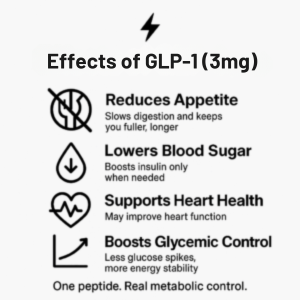 Effects of GLP-1 (3mg)
